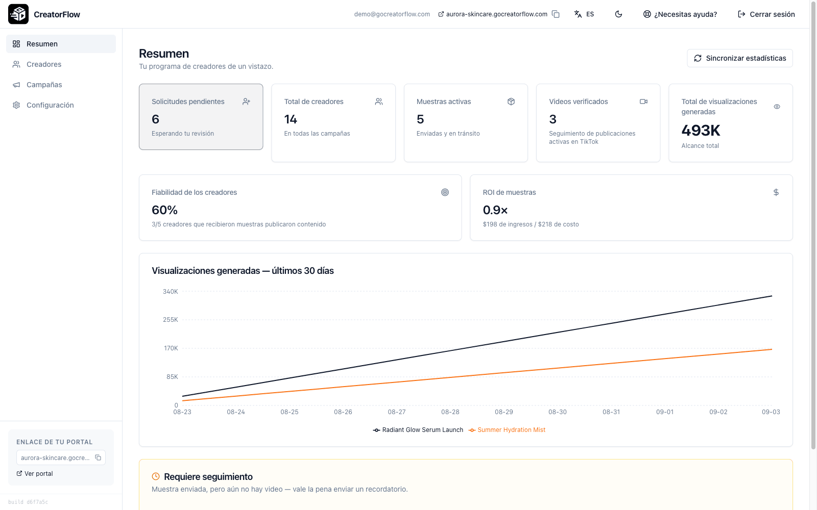 Vista general del dashboard de CreatorFlow con solicitudes pendientes, muestras activas, videos verificados y un gráfico de visualizaciones de 30 días