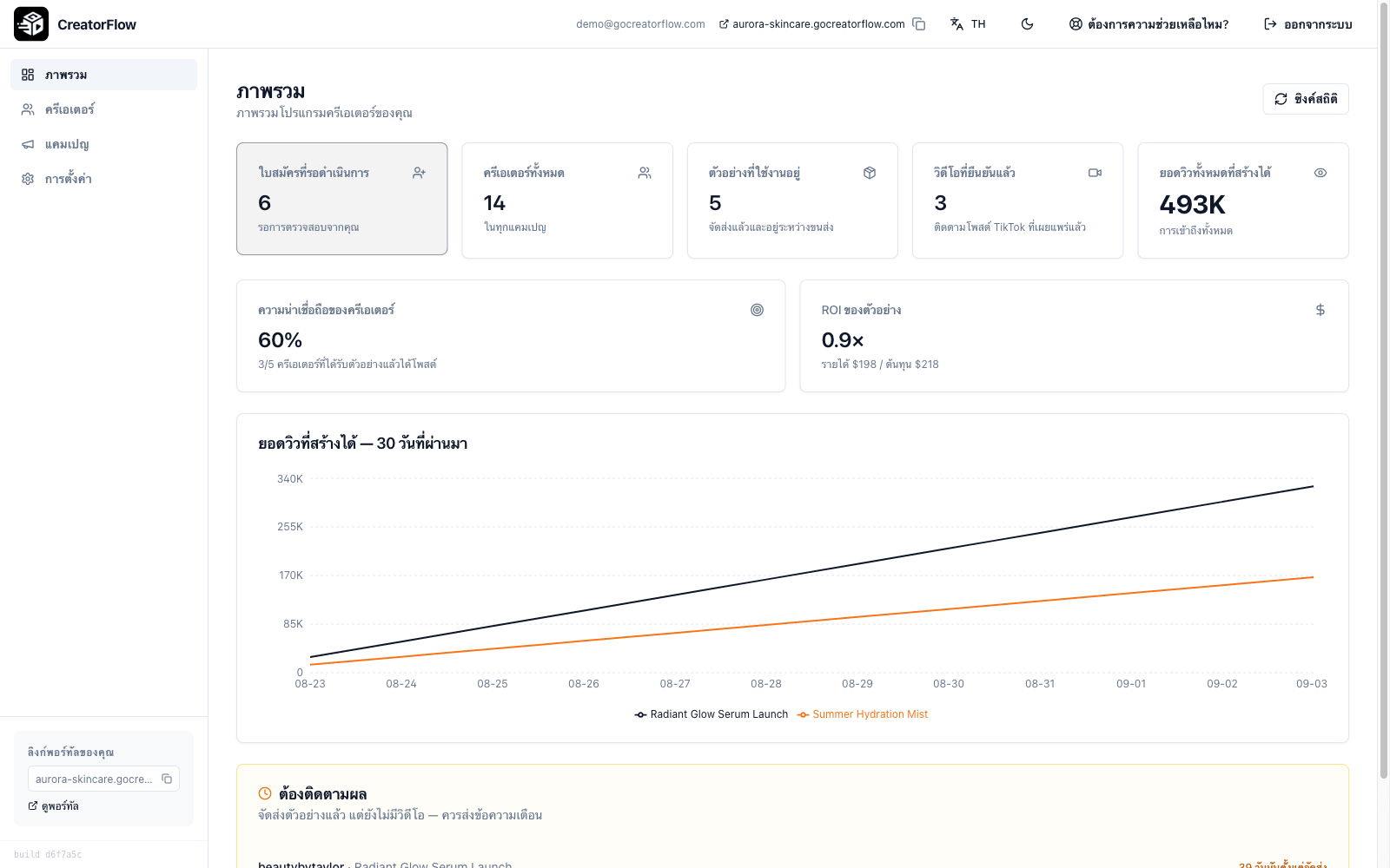 ภาพรวมแดชบอร์ด CreatorFlow แสดงใบสมัครที่รอดำเนินการ ตัวอย่างที่ใช้งานอยู่ วิดีโอที่ยืนยันแล้ว และกราฟยอดการรับชม 30 วัน